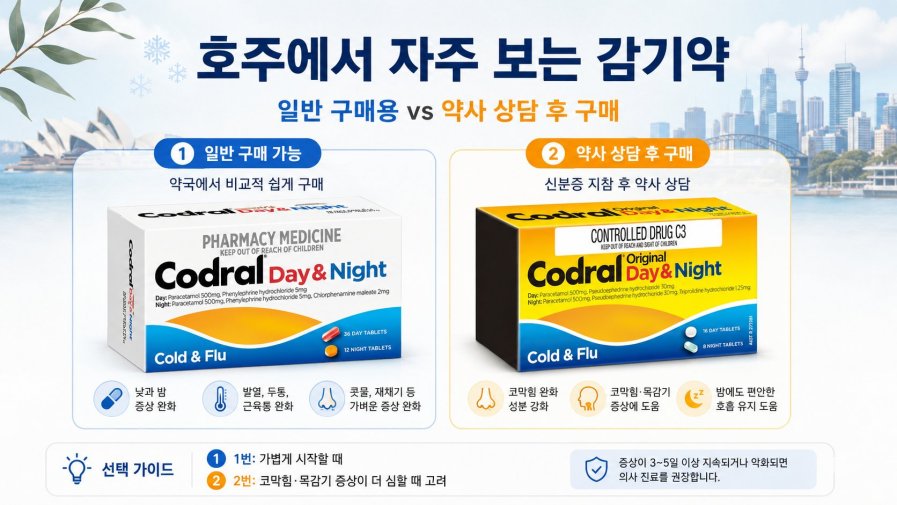 호주에서 자주 보는 감기약, Codral Day & Night 차이점｜일반 구매용 vs 약사 상담 후 구매