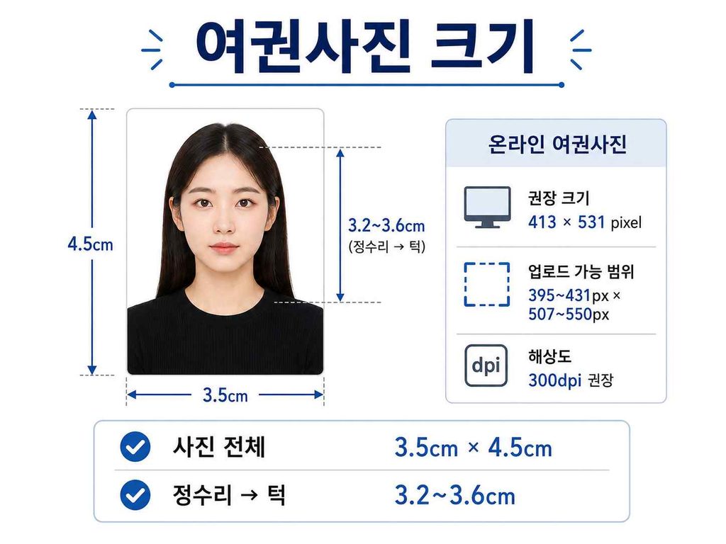 한국 여권사진 크기 3.5cm 4.5cm 얼굴 길이 기준